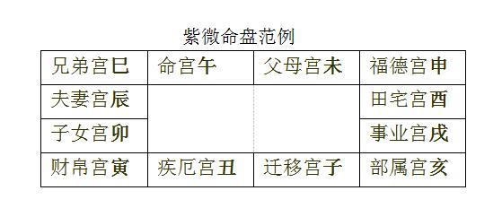 紫微斗数大富格局是什么意思_紫微斗数6种富格局有_紫微斗数现代大富格局