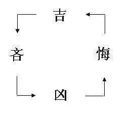 周易风水论术语_风水周易学_周易风水入门基础知识