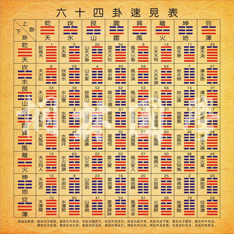 周易风水入门基础知识_周易风水论术语_风水周易学