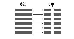 风水周易学_周易风水入门基础知识_周易风水论术语