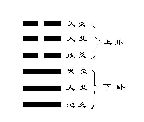 周易风水论术语_周易风水入门基础知识_风水周易学