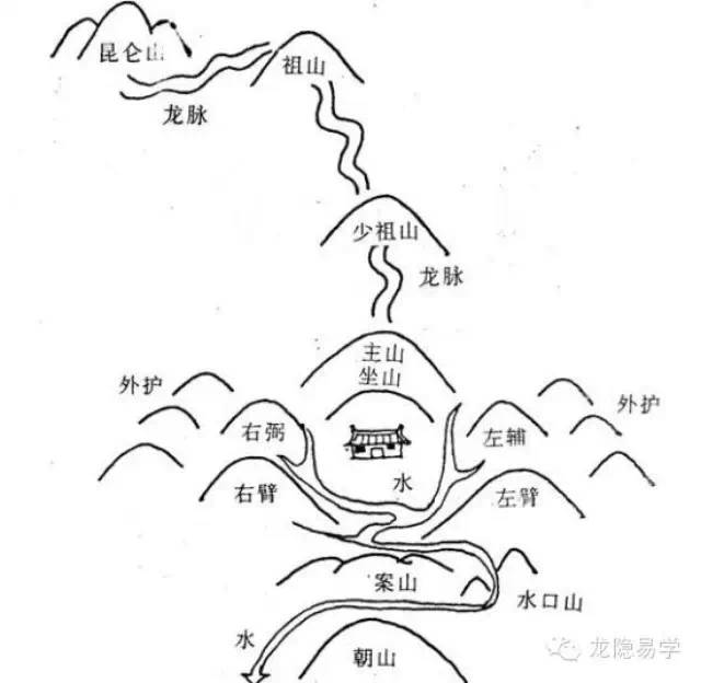 周易风水入门基础知识_周易风水论术语_风水学入门知识周易风水