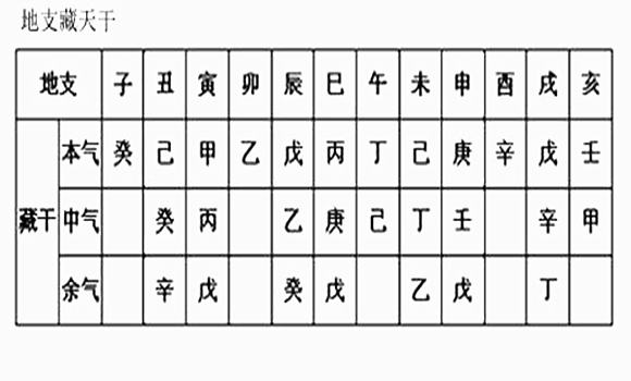 八字命理阴阳学_八字命理全阳全阴_八字命理阴阳派