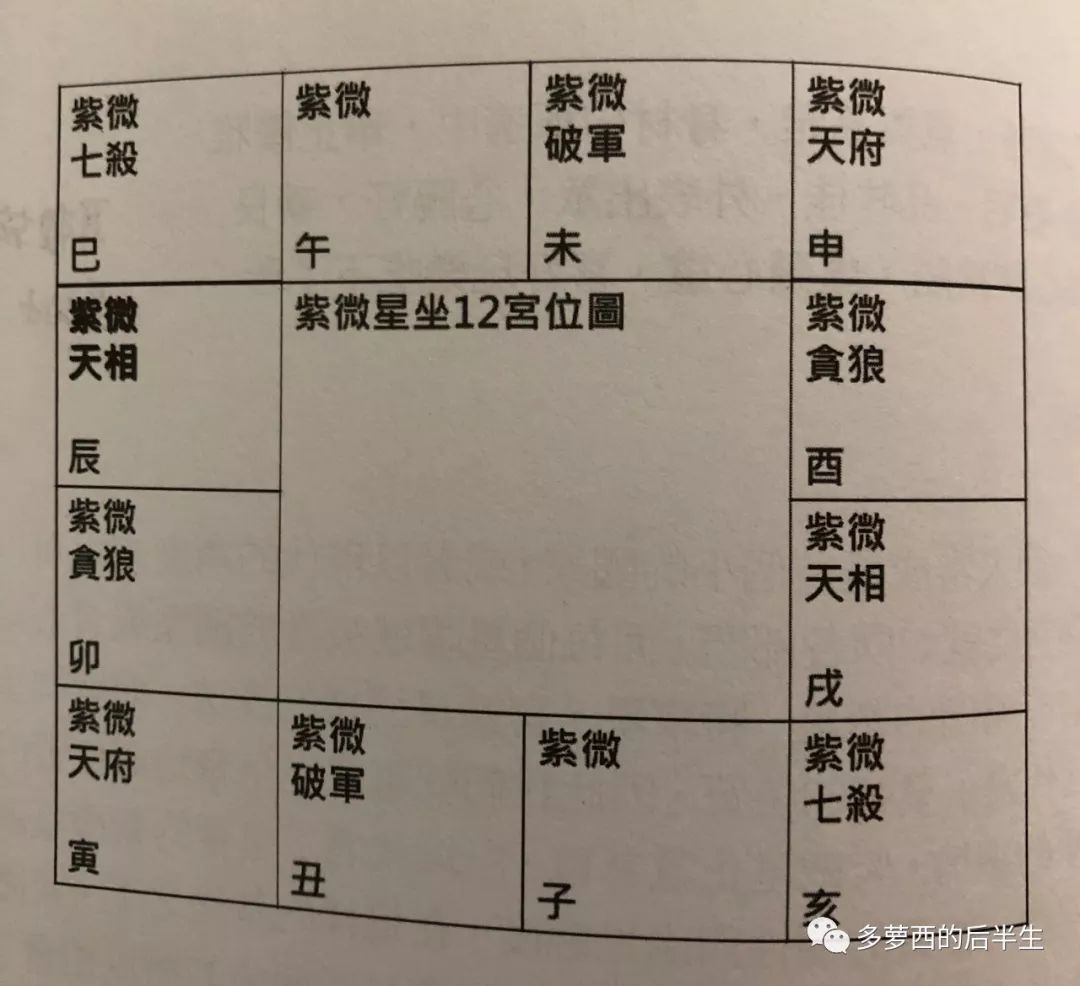 紫微主星跟辅星_紫微斗数入门台辅与天空_台辅在财帛宫