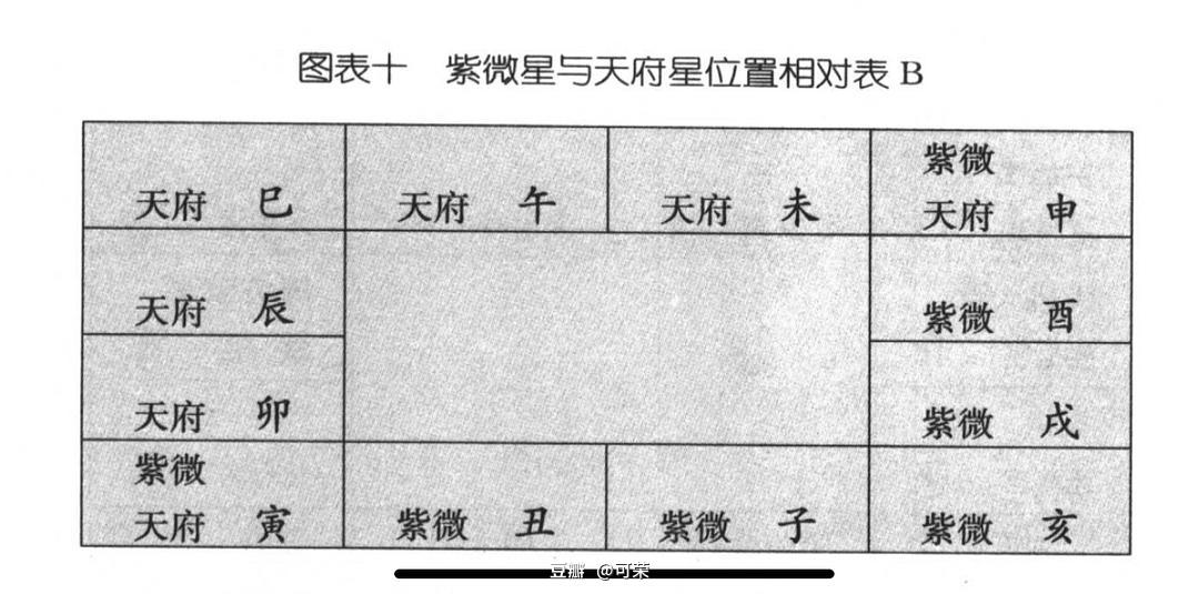 紫微斗数入门台辅与天空_紫微命盘天空_紫薇斗数天空地空