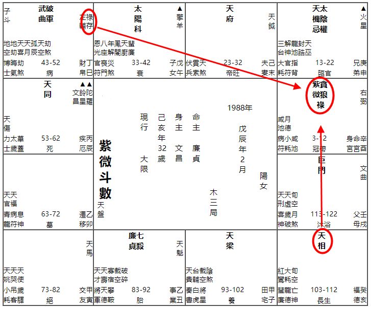 紫薇斗数天空地空_紫微命盘天空_紫微斗数入门台辅与天空