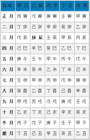 丁酉年丁未月丁未日_己卯戊辰丙辰_己卯戊辰丁酉丁未