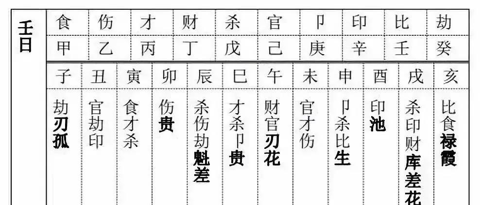 八字十神喜忌怎么看_八字月日十神看婚姻_八字十神看事业