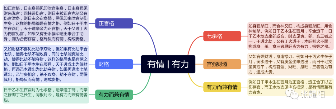 子平论八字格局_八字论格局_八字格局论清