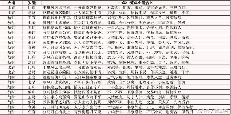 大运乙卯伤伤代表什么_大运乙卯_大运乙卯流年癸卯