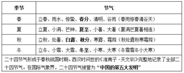 八字格局变革_八字格局变格_八字变革格局怎么看