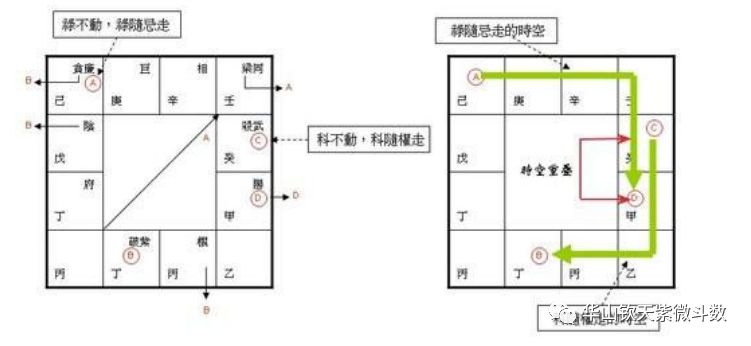 紫微斗数占法要义_紫微斗数位法位_紫微斗数fate