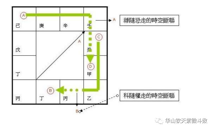 紫微斗数fate_紫微斗数位法位_紫微斗数占法要义