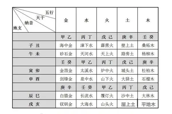 纳音五行和五行区别  第3张