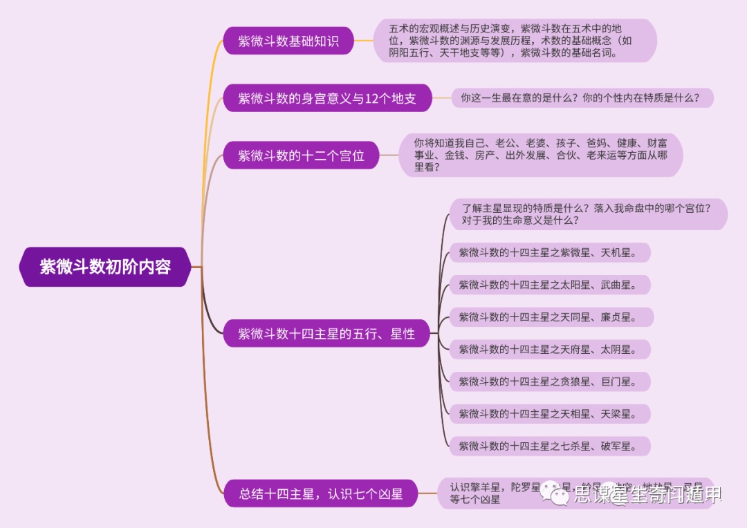 紫微斗数看哪方面最准_紫微斗数看入门_紫微斗数如何入门