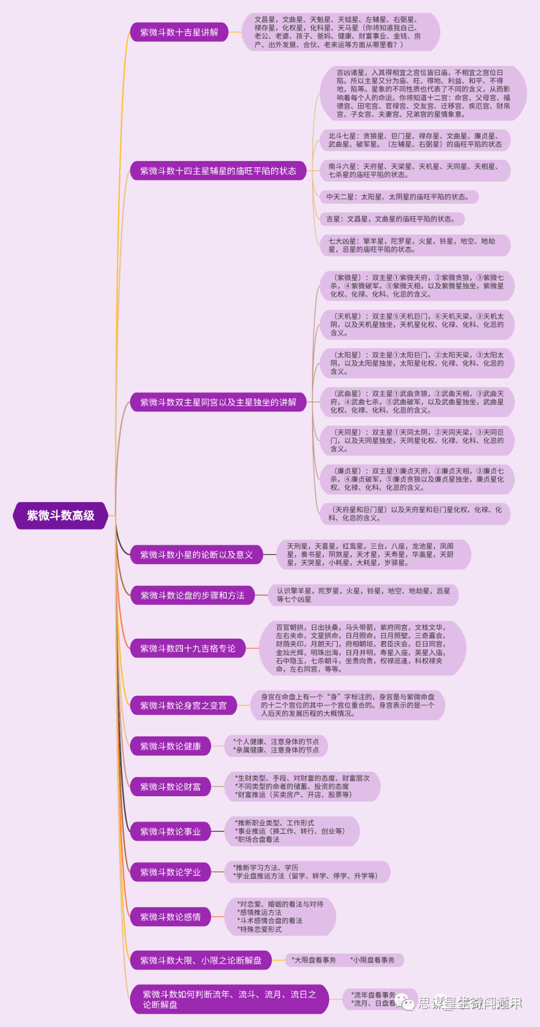 紫微斗数看哪方面最准_紫微斗数看入门_紫微斗数如何入门