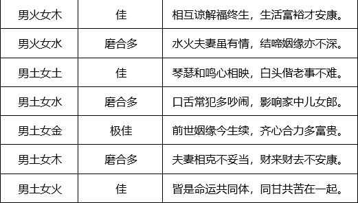 八字合婚五行相生相克总览_八字合婚 五行互补_合婚是看八字还是五行