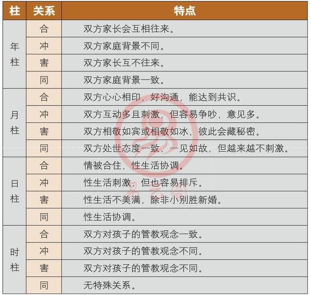 八字合婚 五行互补_八字五行互补真的很重要吗_八字互补五行合婚怎么看