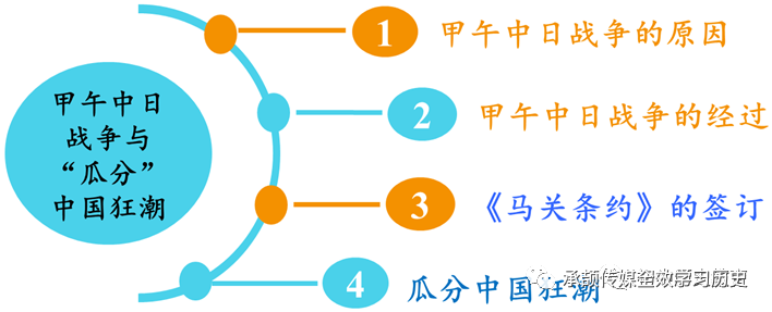 甲午诗歌历史课本_甲午中日战争ppt背景_甲午战争的历史背景