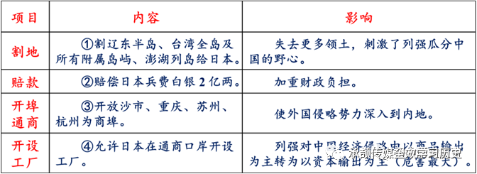 甲午诗歌历史课本_甲午中日战争ppt背景_甲午战争的历史背景