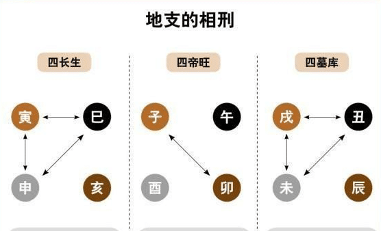 八字里的十神注解_八字排盘十神查询_八字命局中十神