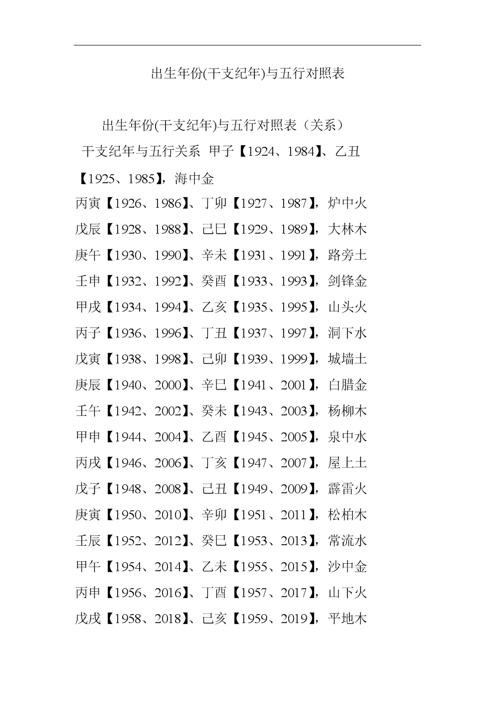 己亥平地木五行详解_己亥平地木命五行带什么好_己亥平地木八字纳音