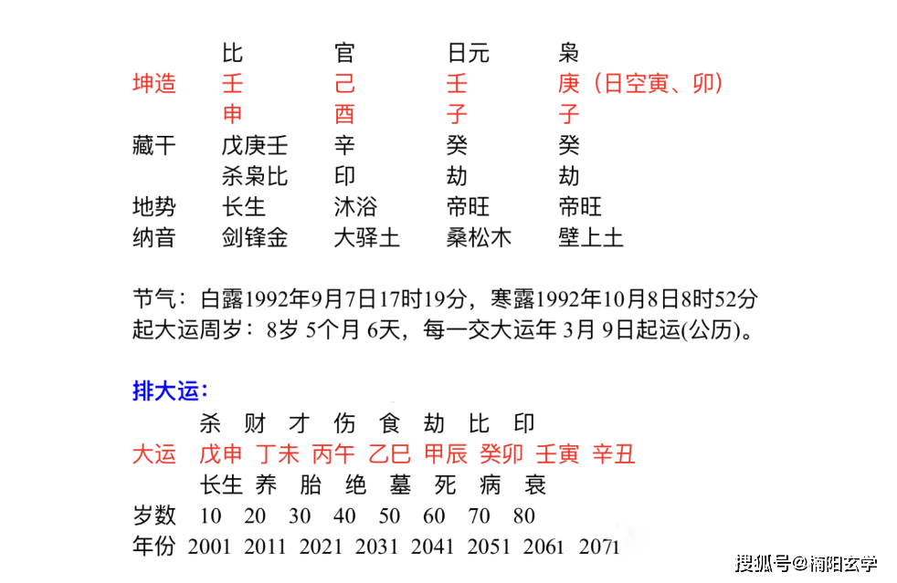 乙巳日丙子时的八字能富贵吗_乙巳日丙子时男命_乙巳日柱丙子时女命