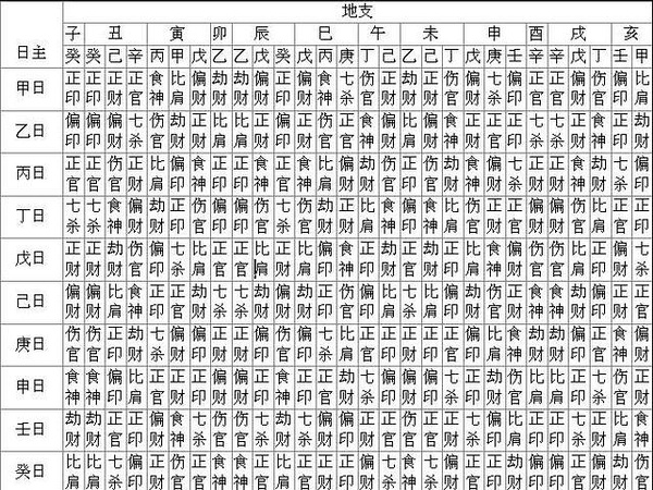 癸卯后面是什么年_癸卯日柱2020年运势