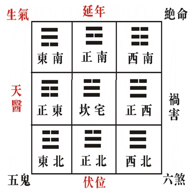 国外的风水_国外建筑不看风水吗现在_国外有没有风水一说