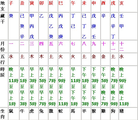 丙寅年生人2022年运势_丙寅年命运_丙寅日2022年运势