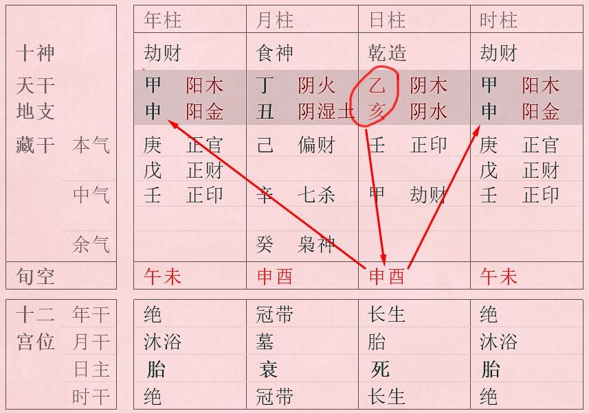 丙寅年生人2022年运势_丙寅年命运_丙寅日2022年运势