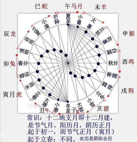 庚午2015年运程_庚午日十二局_正月庚午