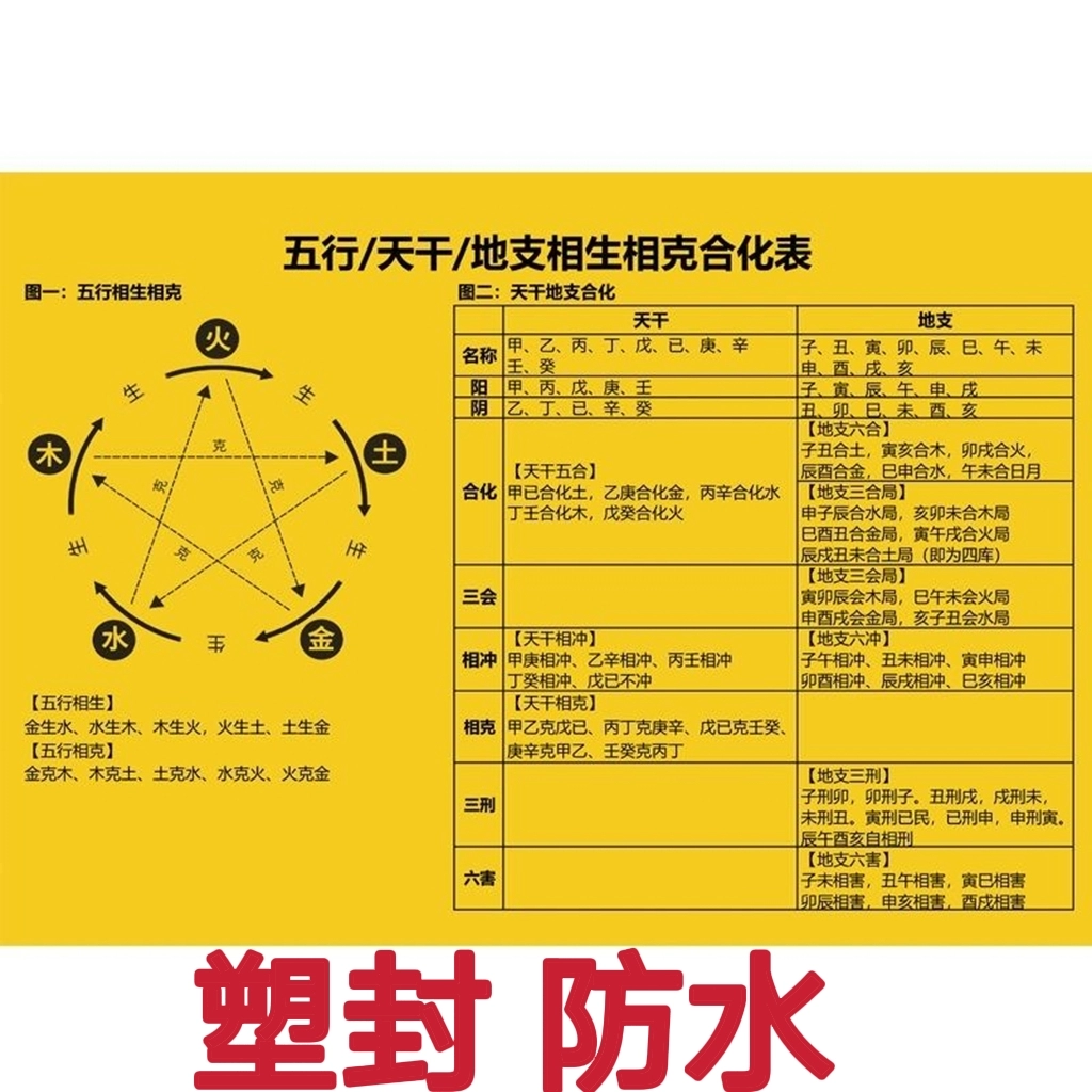 天河水和金箔金哪个命好_金箔金命和天河水命合吗_金箔金和天河水