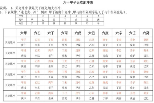 甲午己未天地合_丙辰甲午己未_甲午与己未