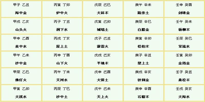 甲寅日八字格局大全_甲寅八字100例_八字甲寅是什么意思