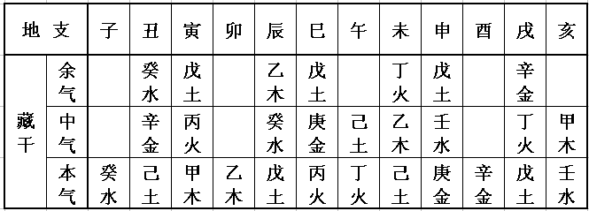 四柱癸亥_四柱癸亥己未甲辰乙丑坤命_四柱癸亥月癸亥日癸亥时