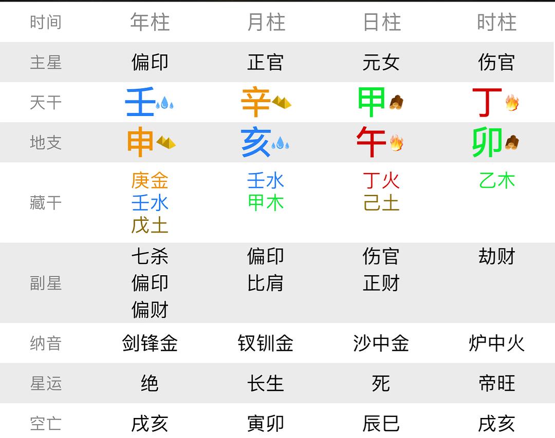 八字甲乙寅卯全_甲寅八字100例_甲寅日八字格局大全