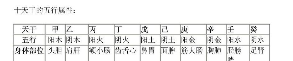 4、女己卯年男庚辰年婚配好不:男孩年7月23女孩年3月21八字合吗？