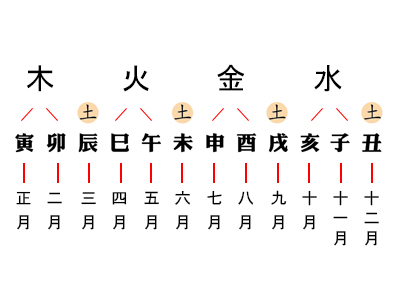 平地木命是什么命_平地木命是几等命_木命平地木