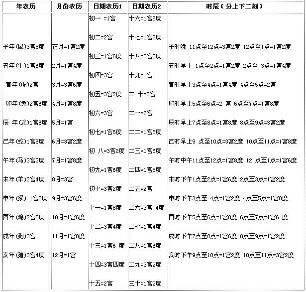 1、年大林木命交运时间:大林木命什么时候交运年出生