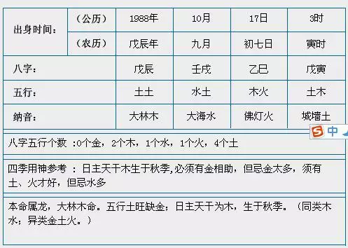 2、年12月2日出生 女 属龙 具体什么时间不清楚 大林木命 缺什么 带什么水晶比较旺财 谢谢