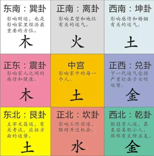 八字测吉祥方位_八字算方位吉凶_吉凶方位八字排盘查询