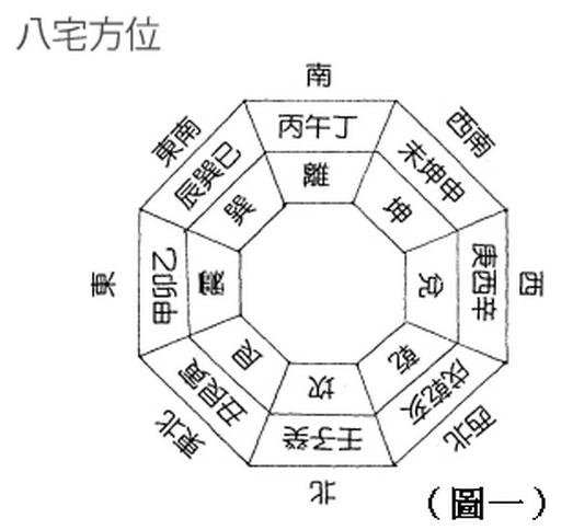 吉凶方位八字排盘查询_八字算方位吉凶_八字测吉祥方位