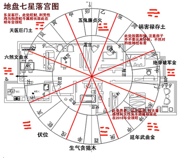 周易家宅风水_周易天地家居风水_周易家居风水天地怎么样