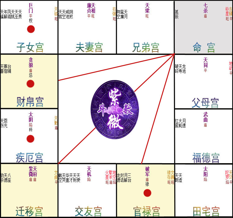 甲午命宫的人_命宫甲午什么意思_八字命宫甲午