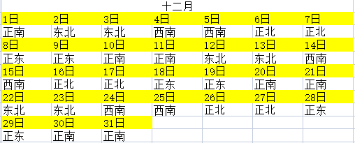 生辰八字的财位查询_生辰八字的财位查询_生辰八字的财位查询