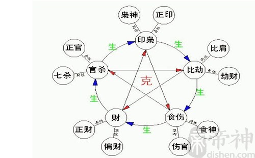 五行属性癸丑怎么解释_癸丑的五行属什么_癸丑日五行属性