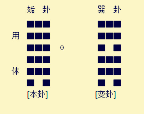 周易怎么排卦起名字_易卦取名_周易的卦取名字