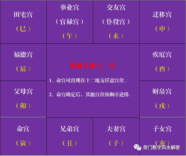 紫微斗数宫位之间关系_紫微斗数的宫位_紫微各宫的关联作用