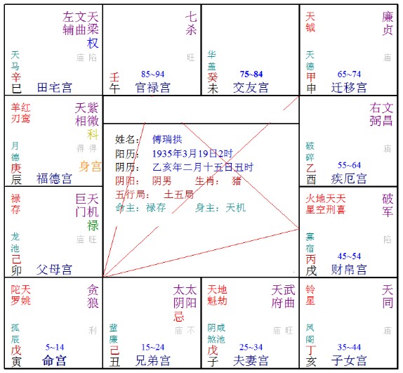 紫微斗数看每日运势_紫微斗数看本月财运_紫微斗数看每一天运势